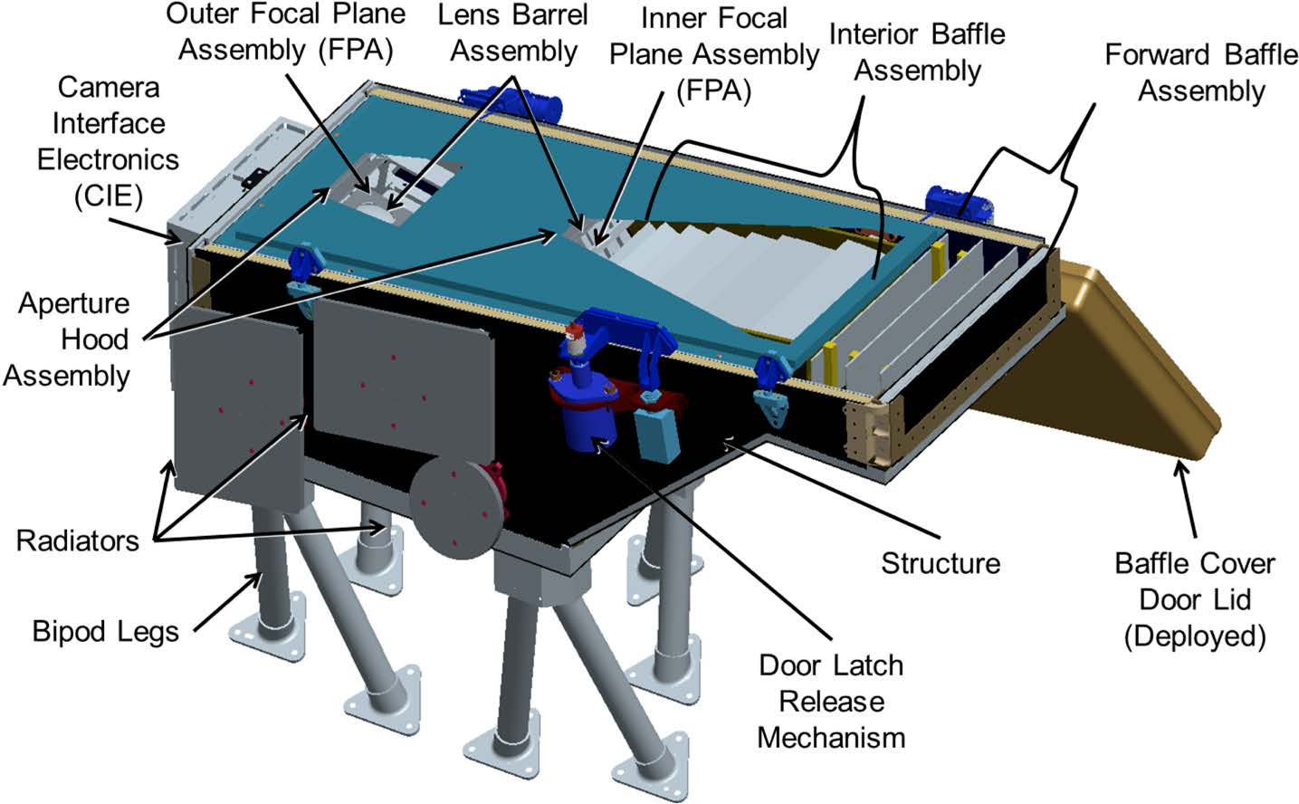 The WISPR Instrument Module (WIM) and its subassemblies. Two telescopes cover the WISPR FOV: the Inner and Outer telescope. Three baffle systems (Forward, Interior, and Aperture Hood) provide stray light control. The CIE controls the two APS detectors and is described in Sect. 3.3.1. The Door Latch release is the only WISPR mechanism. Most of the subassemblies are briefly described in Sect. 3 
