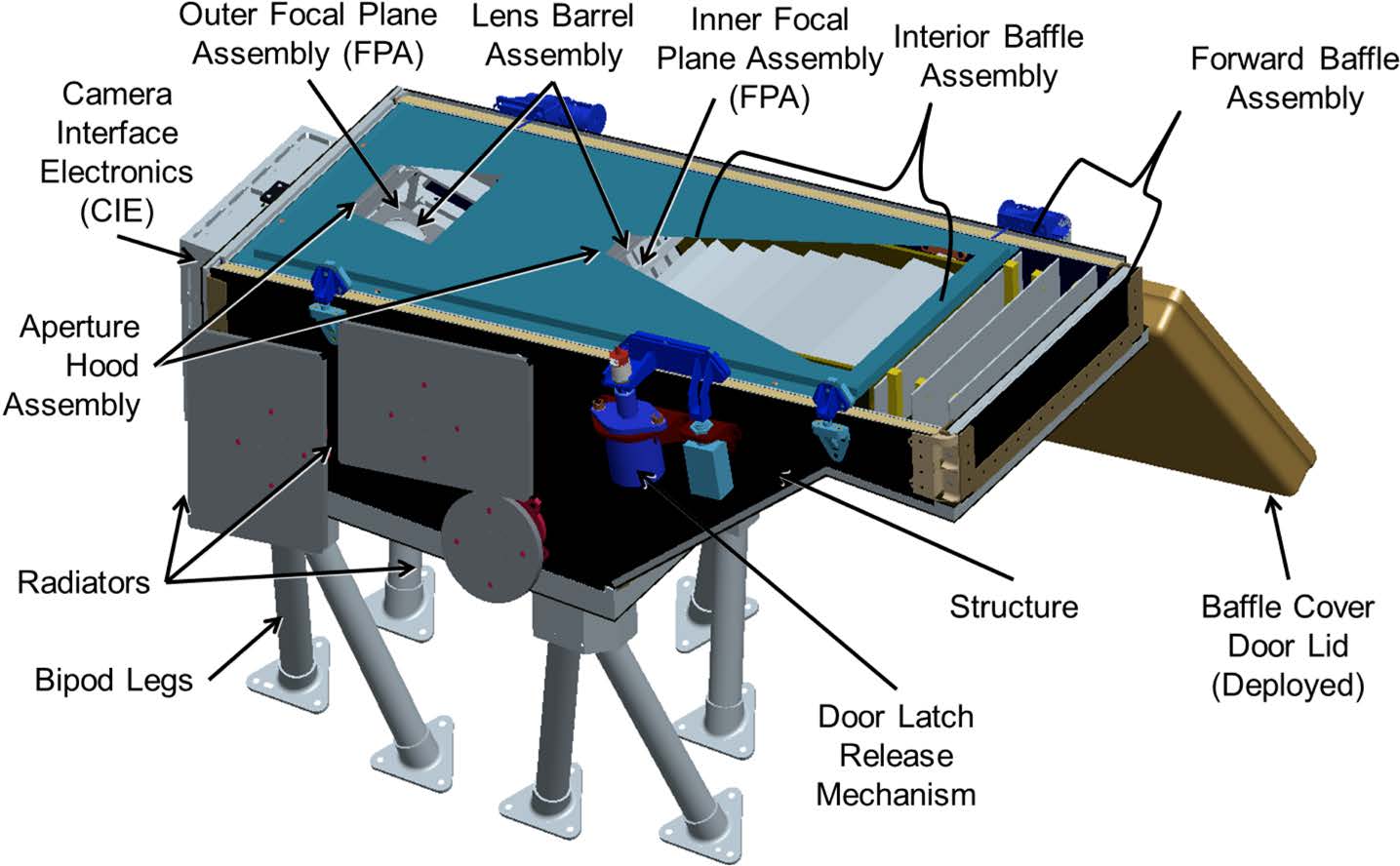 Design Philosophy | Wide-Field Imager for Parker Solar Probe