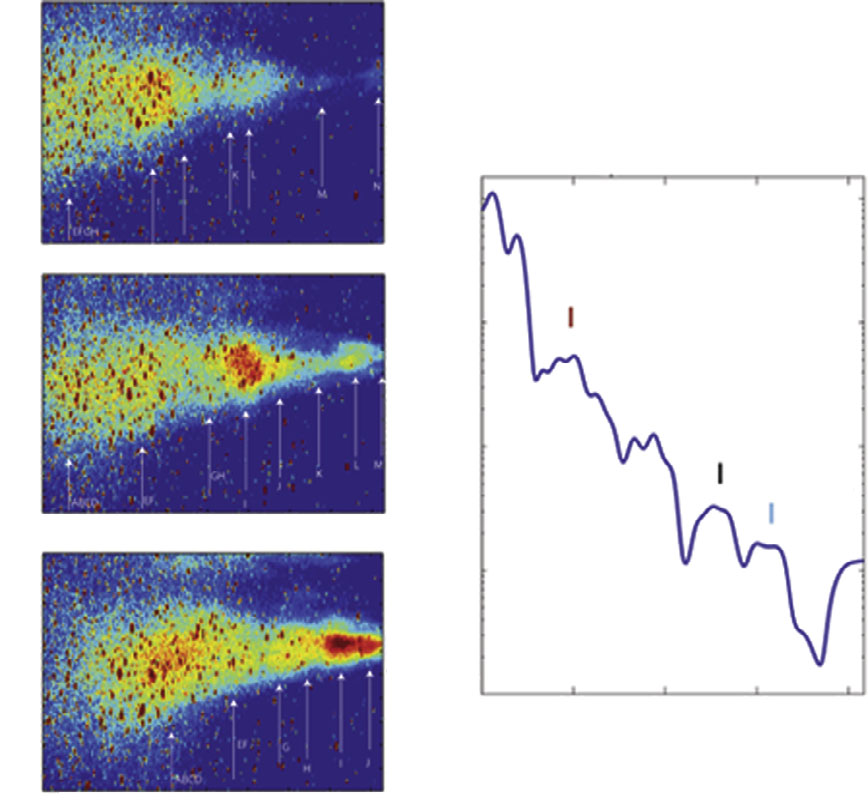 Periodicities in the solar wind density derive from SECCHI/HI observations. Left: Tracing of individual density blobs within a streamer from 15 to 60 Rs. Right: The derived periodicities of 5 h